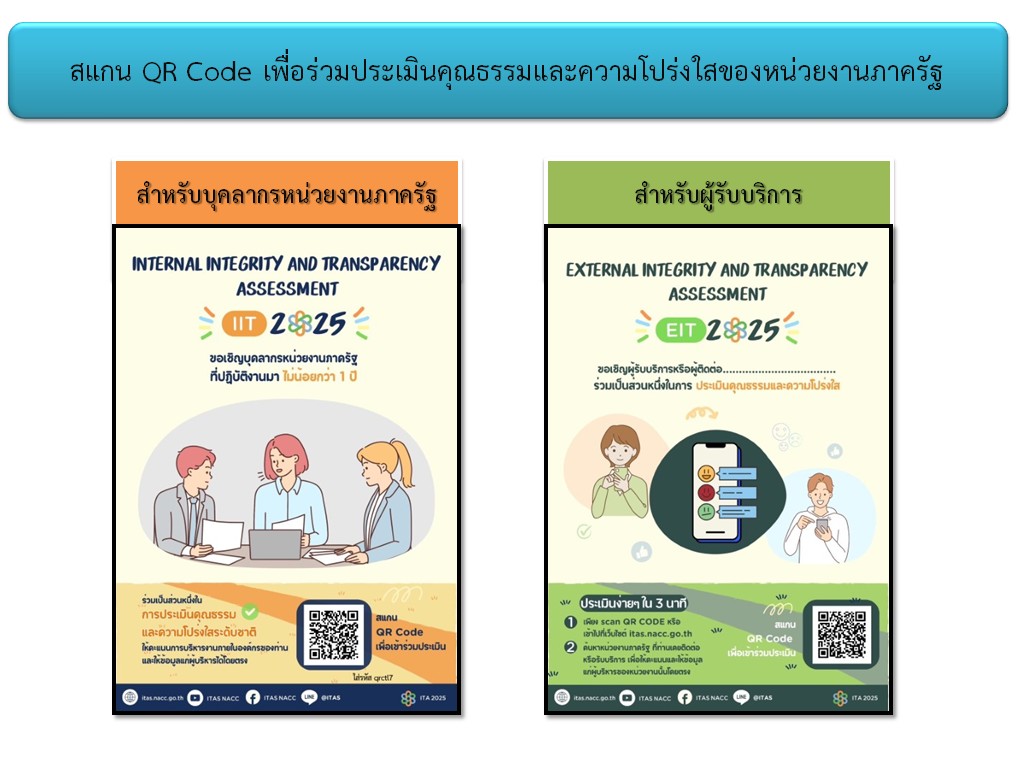 การประเมินคุณธรรม และความโปร่งใสของหน่วยงานภาครัฐ