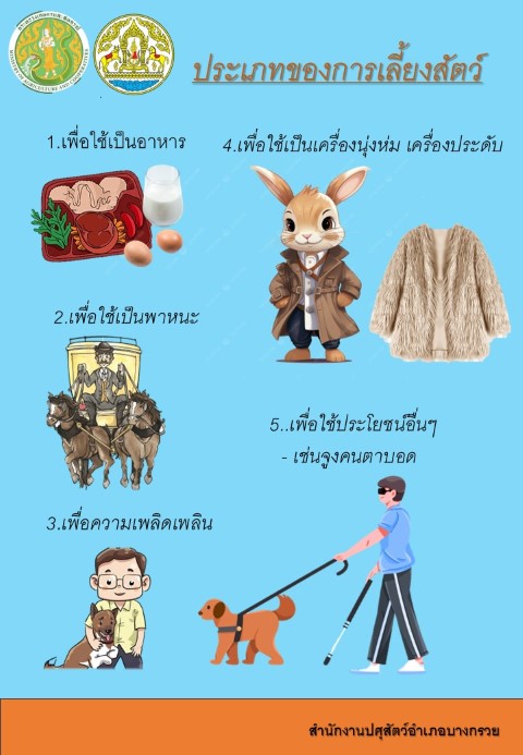 07-ประเภทของการเลี้ยงสัตว์