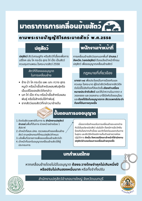 08-มาตราการเคลื่อนย้ายสัตว์ตาม พรบ.โรคระบาดสัตว์ พ.ศ.๒๕๕๘