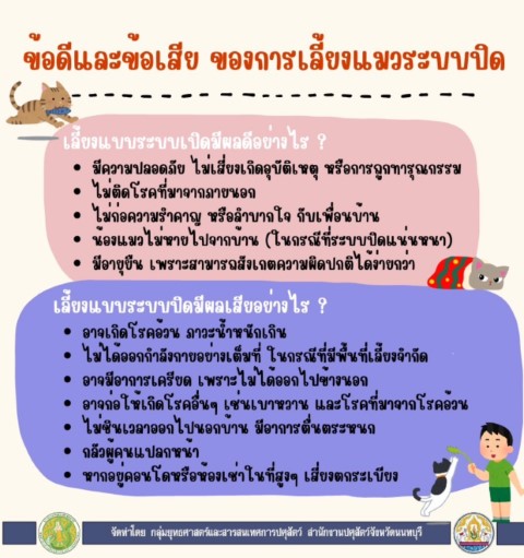 08-ข้อดีและข้อเสียของการเลี้ยงแมวระบบปิด